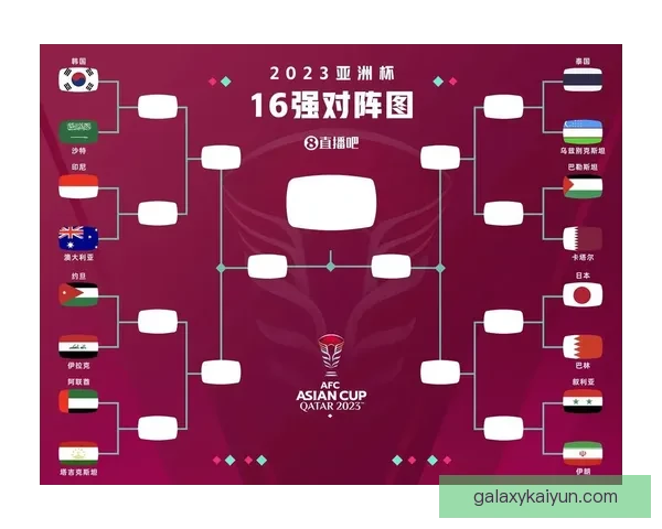 泰国国家队在亚洲杯成功晋级16强状态回暖，表现备受关注